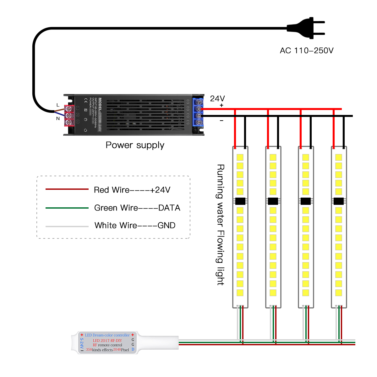 Smart Addressable Pixel LED St - Decor Lighting Address recension och pris