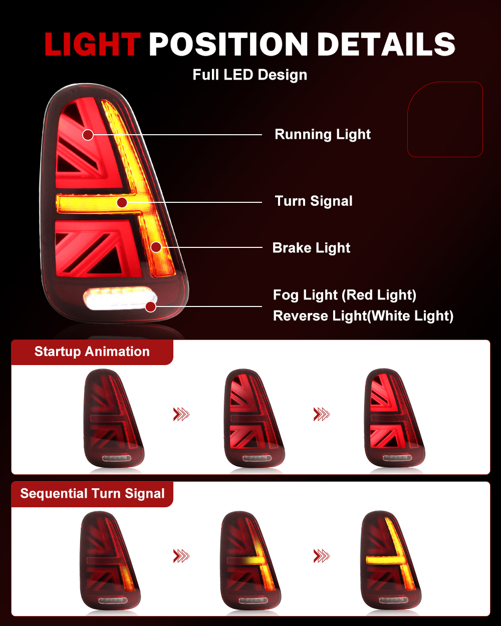 iJDM Car Union Jack Rear Tail  - Union Lighting & Decor recension och pris