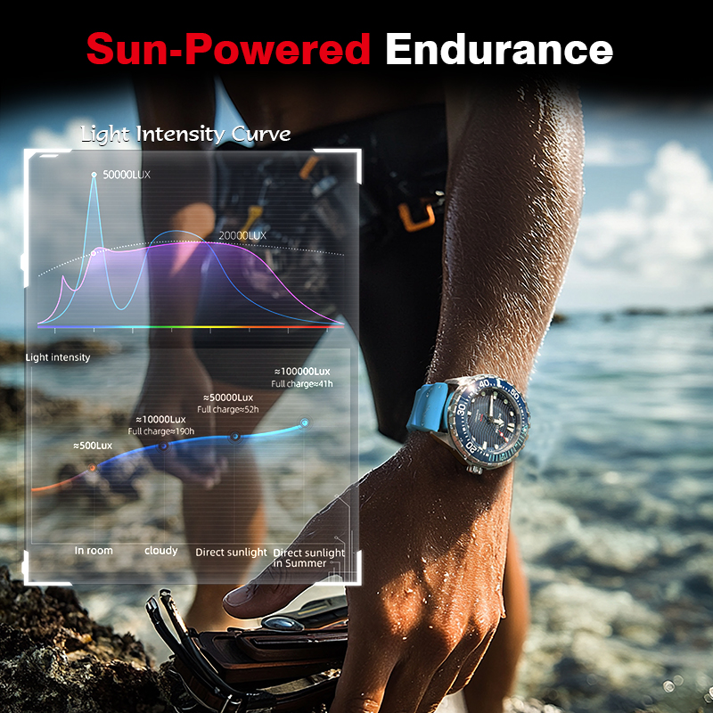 NORTH EDGE 2025 New TRITON Sol - Lantern Paper Solar recension och pris